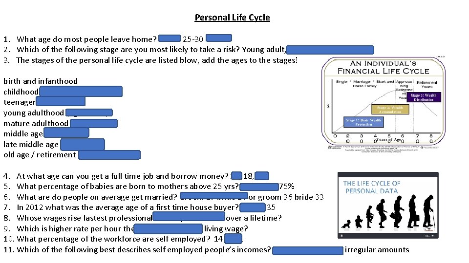 Personal Life Cycle 1. What age do most people leave home? 18 -25 25