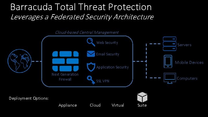 Barracuda Total Threat Protection Leverages a Federated Security Architecture Cloud-based Central Management Web Security