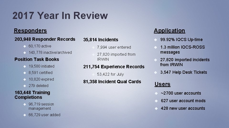 2017 Year In Review Responders 203, 948 Responder Records 60, 170 active 143, 778