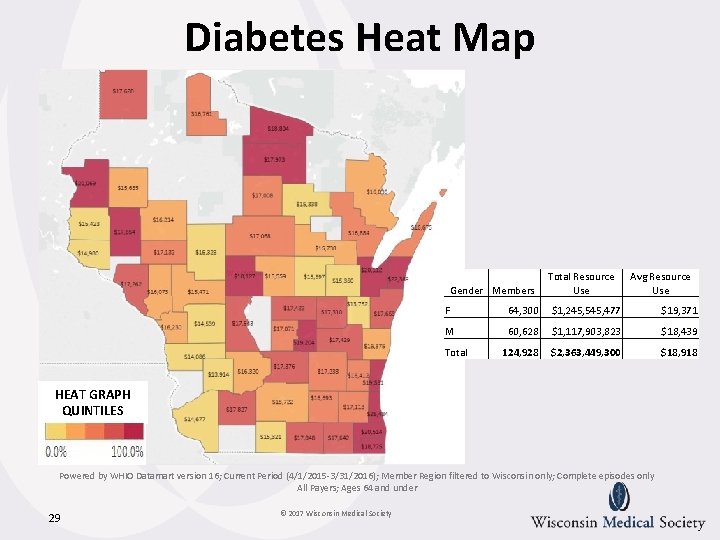 Diabetes Heat Map Gender Members Total Resource Use Avg Resource Use F 64, 300 Diabetes Heat Map Gender Members Total Resource Use Avg Resource Use F 64, 300