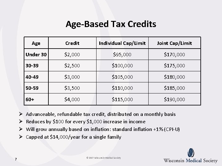 Age-Based Tax Credits Ø Ø 7 Age Credit Individual Cap/Limit Joint Cap/Limit Under 30