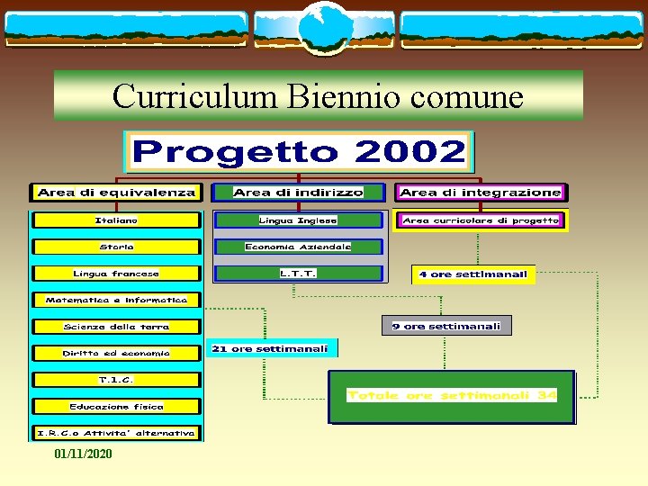 Curriculum Biennio comune 01/11/2020 