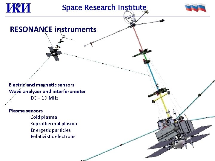 Space Research Institute RESONANCE instruments Electric and magnetic sensors Wave analyzer and interferometer DC