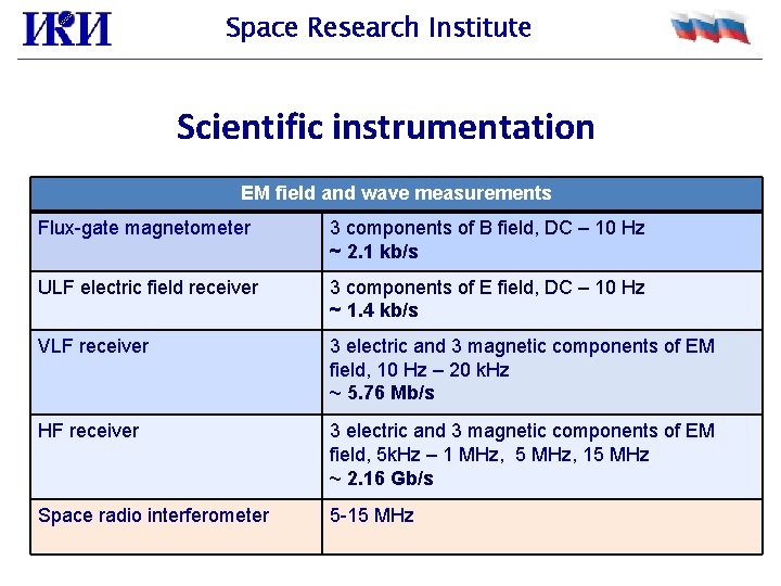 Space Research Institute Scientific instrumentation EM field and wave measurements Flux-gate magnetometer 3 components