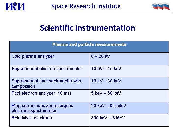 Space Research Institute Scientific instrumentation Plasma and particle measurements Cold plasma analyzer 0 –