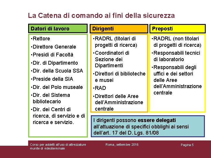 La Catena di comando ai fini della sicurezza Datori di lavoro Dirigenti Preposti •