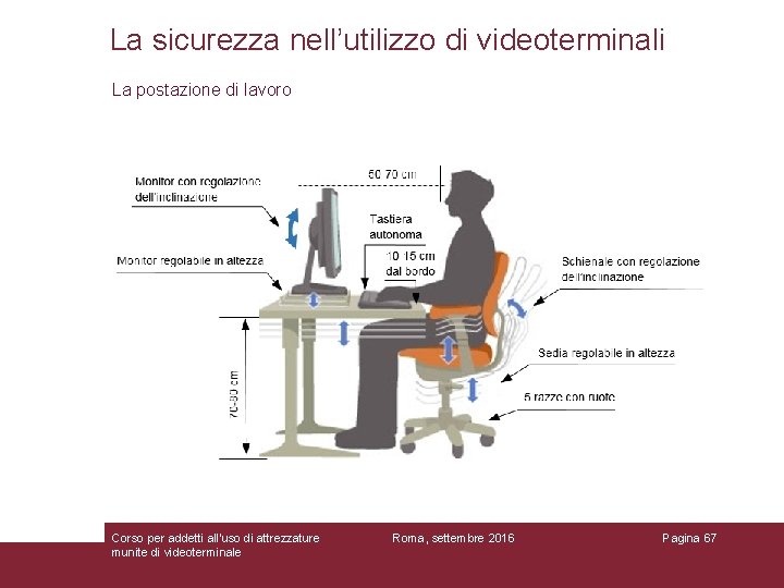 La sicurezza nell’utilizzo di videoterminali La postazione di lavoro Corso per addetti all'uso di