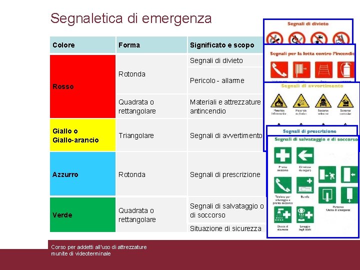 Segnaletica di emergenza Colore Significato e scopo Indicazioni e precisazioni Segnali di divieto Atteggiamenti