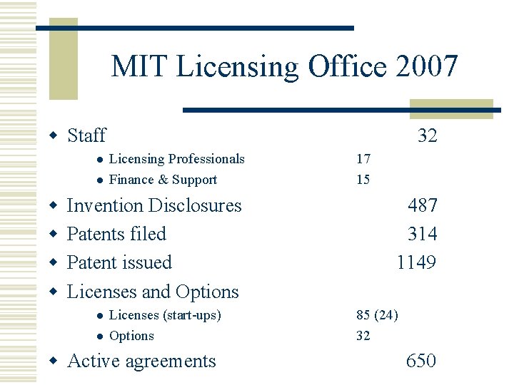 MIT Licensing Office 2007 w Staff l l w w 32 Licensing Professionals Finance