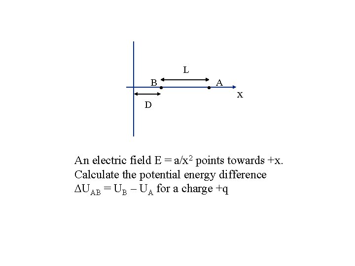 L B D • • A x An electric field E = a/x 2