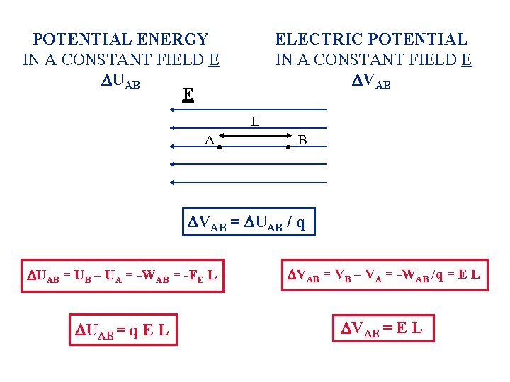 POTENTIAL ENERGY IN A CONSTANT FIELD E UAB E ELECTRIC POTENTIAL IN A CONSTANT