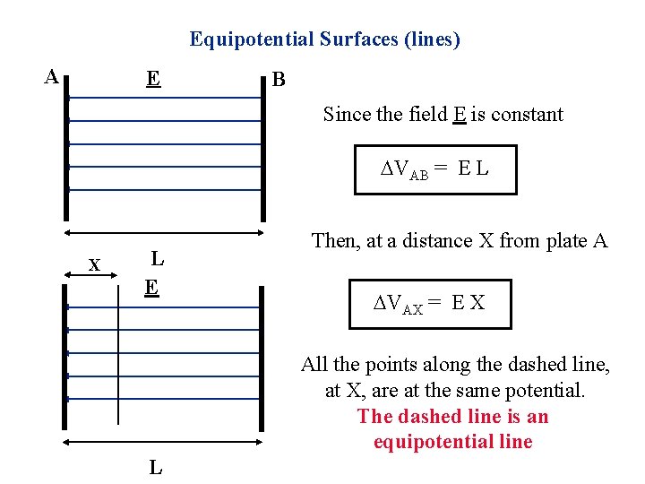 Equipotential Surfaces (lines) A E B Since the field E is constant VAB =