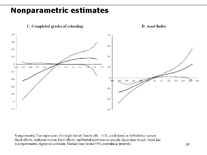 Nonparametric estimates 28 Nonparametric estimates 28