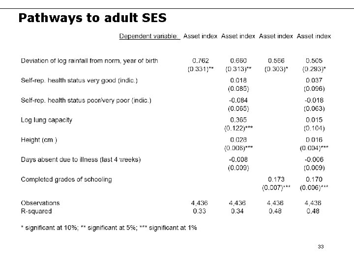 Pathways to adult SES 33 Pathways to adult SES 33