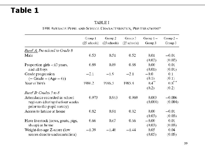 Table 1 39 Table 1 39