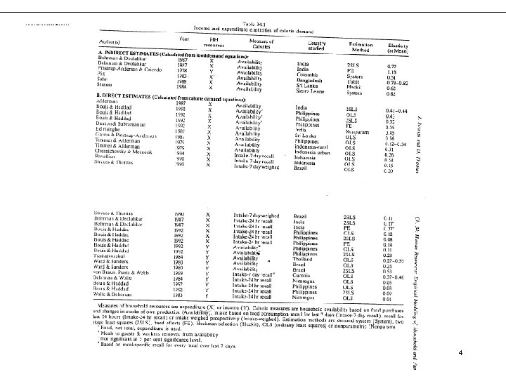 Income and expenditure elasticities of calorie demand 4 Income and expenditure elasticities of calorie demand 4