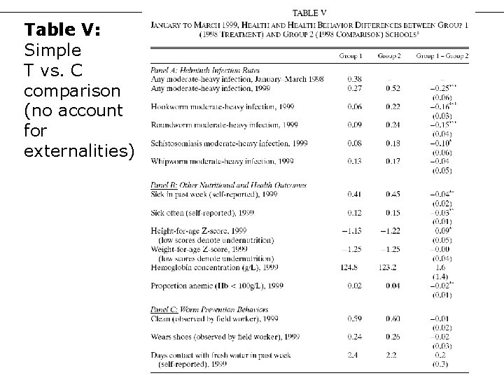 Table V: Simple T vs. C comparison (no account for externalities) 40 Table V: Simple T vs. C comparison (no account for externalities) 40