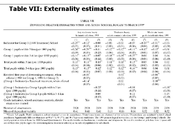 Table VII: Externality estimates 43 Table VII: Externality estimates 43