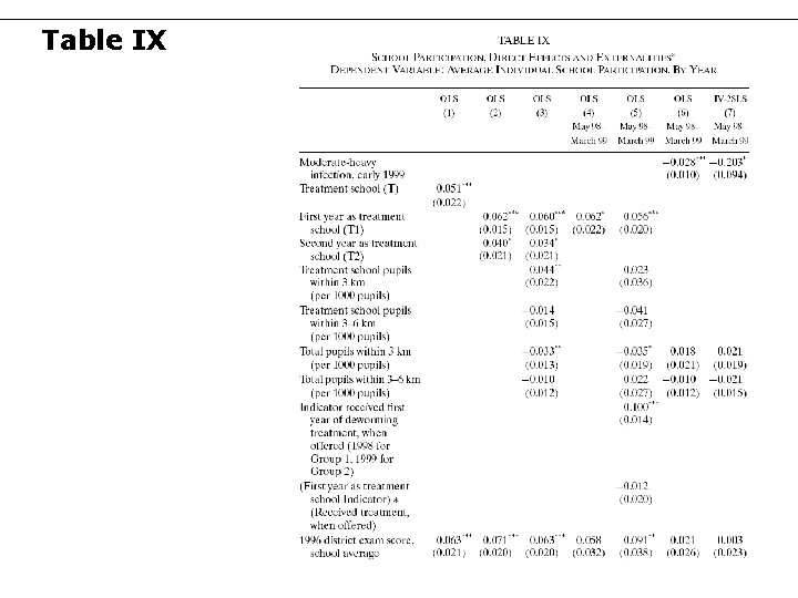 Table IX 44 Table IX 44
