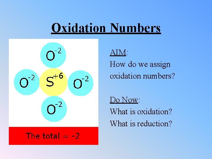 Oxidation Numbers AIM: How do we assign oxidation numbers? Do Now: What is oxidation?