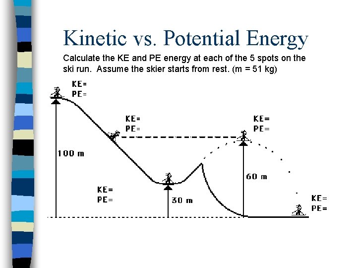 Kinetic vs. Potential Energy Calculate the KE and PE energy at each of the