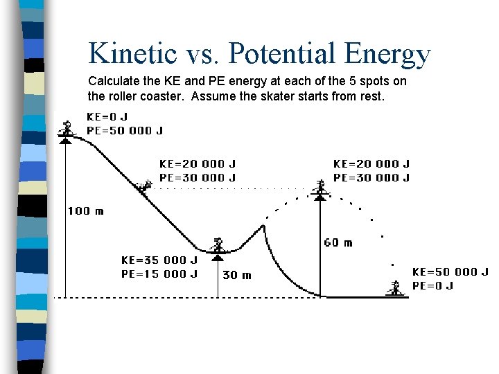 Kinetic vs. Potential Energy Calculate the KE and PE energy at each of the