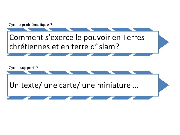 Quelle problématique ? Comment s’exerce le pouvoir en Terres chrétiennes et en terre d’islam?