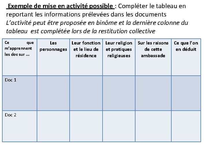 Exemple de mise en activité possible : Compléter le tableau en reportant les informations