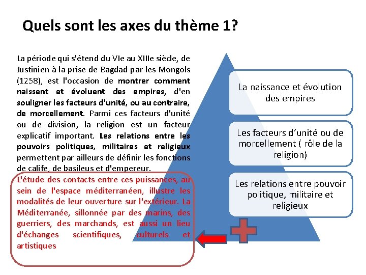 Quels sont les axes du thème 1? La période qui s'étend du VIe au