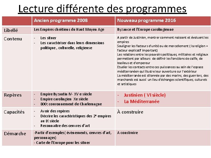 Lecture différente des programmes Ancien programme 2008 Nouveau programme 2016 Libellé Les Empires chrétiens