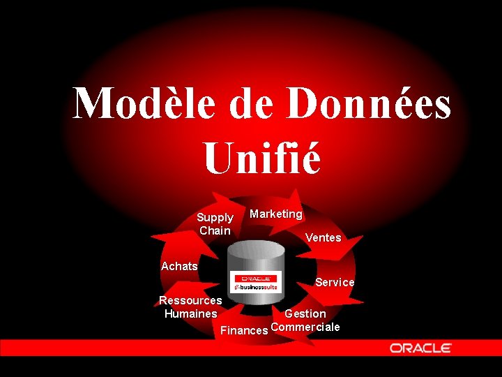 Modèle de Données Unifié Supply Chain Marketing Ventes Achats Service Ressources Humaines Gestion Finances