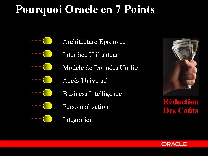 Pourquoi Oracle en 7 Points Architecture Eprouvée Interface Utilisateur Modèle de Données Unifié Accès