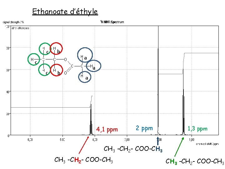 Ethanoate d’éthyle c b c c b a a a 4, 1 ppm 2