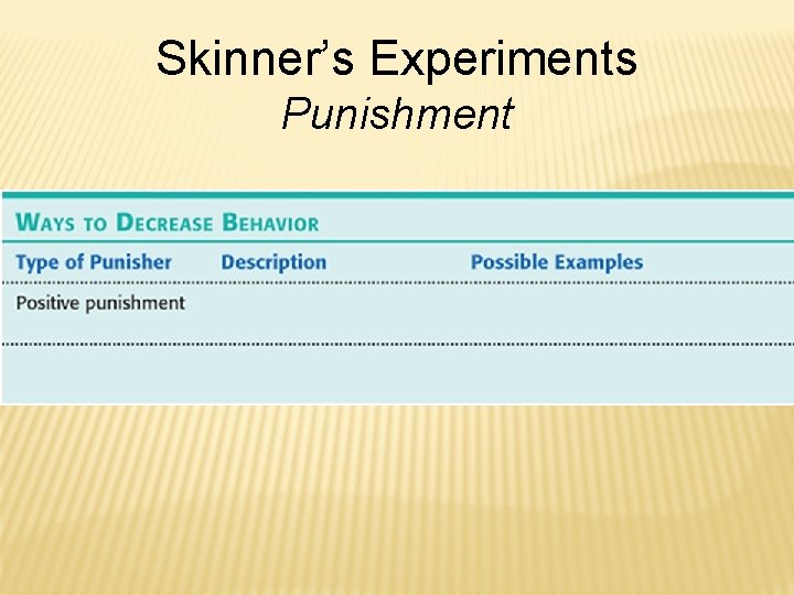 Skinner’s Experiments Punishment 