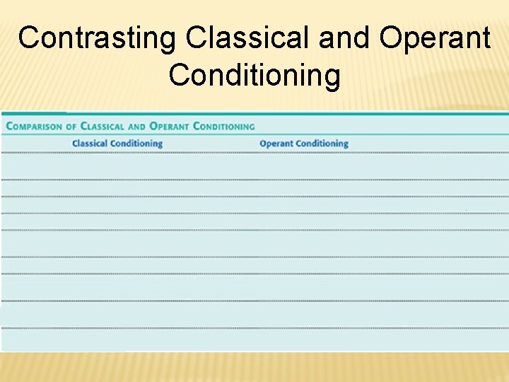 Contrasting Classical and Operant Conditioning 