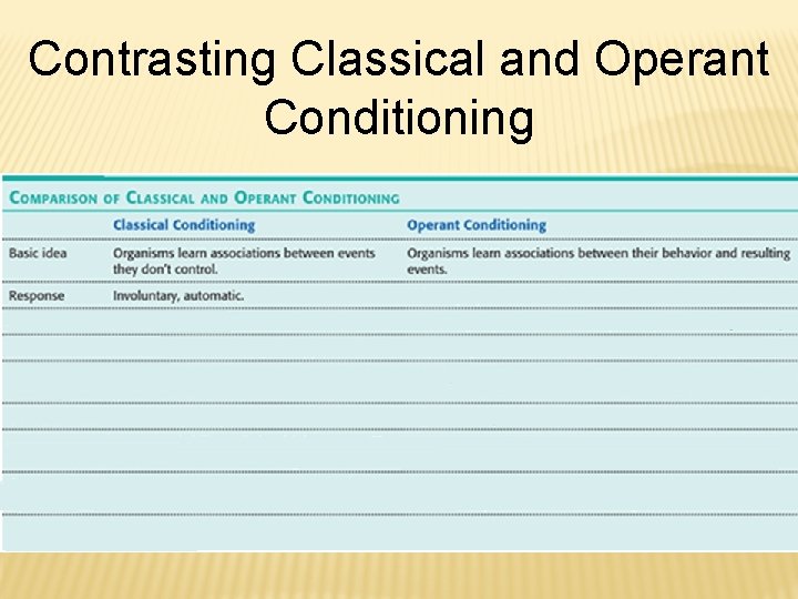 Contrasting Classical and Operant Conditioning 