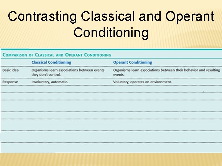 Contrasting Classical and Operant Conditioning 