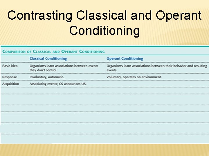 Contrasting Classical and Operant Conditioning 