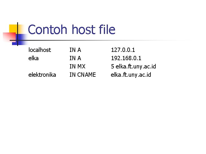 Contoh host file localhost elka elektronika IN IN A A MX CNAME 127. 0.