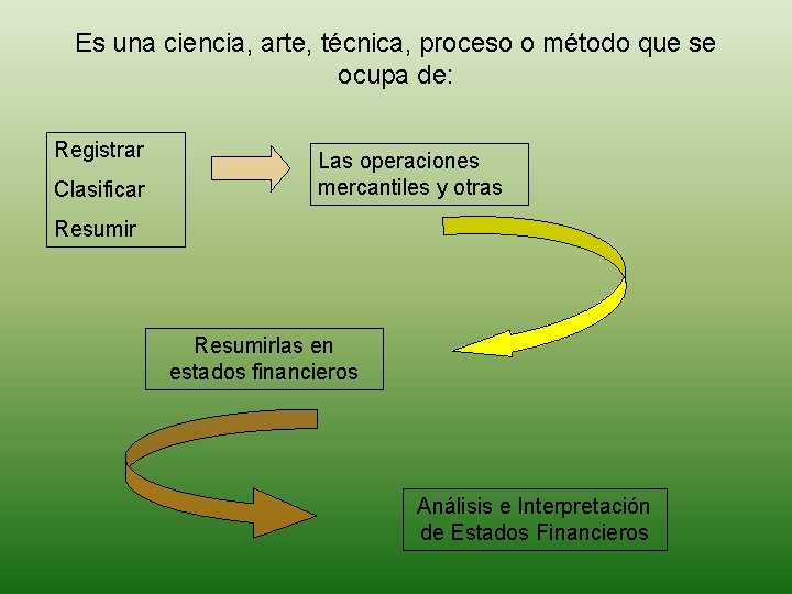 Es una ciencia, arte, técnica, proceso o método que se ocupa de: Registrar Clasificar