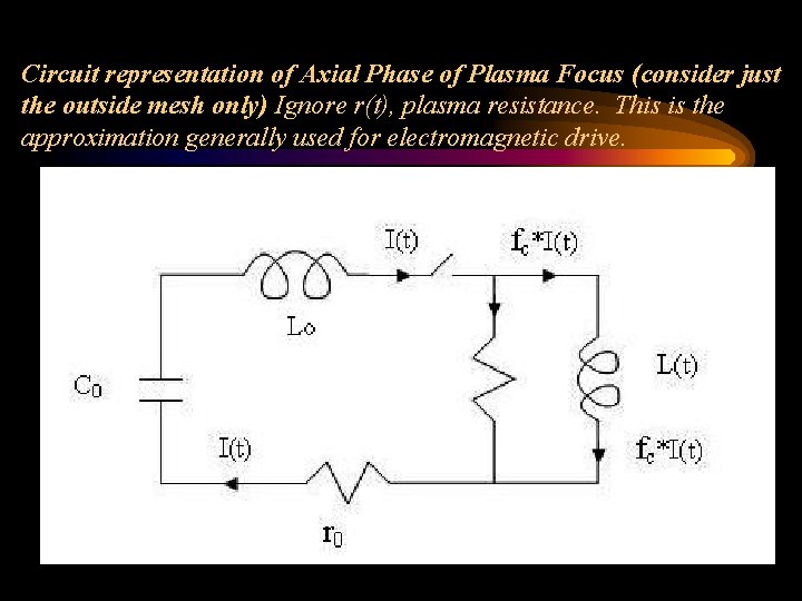 Circuit representation of Axial Phase of Plasma Focus (consider just the outside mesh only)
