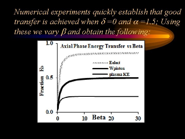 Numerical experiments quickly establish that good transfer is achieved when d =0 and a