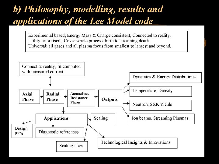 b) Philosophy, modelling, results and applications of the Lee Model code 