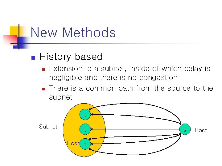New Methods n History based n n Extension to a subnet, inside of which