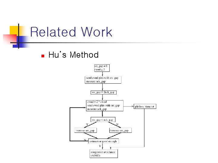 Related Work n Hu’s Method 