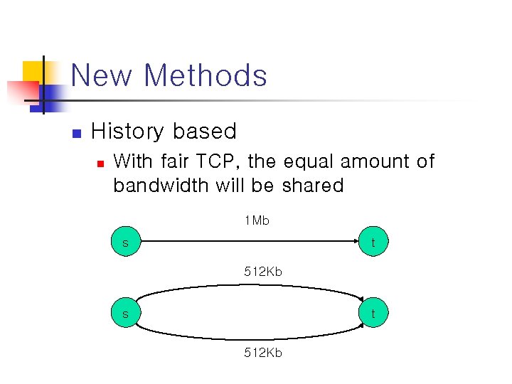 New Methods n History based n With fair TCP, the equal amount of bandwidth