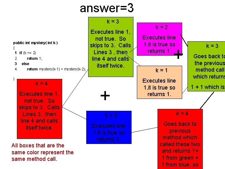 answer=3 k=3 public int mystery( int k ) { 1 if (k <= 2)