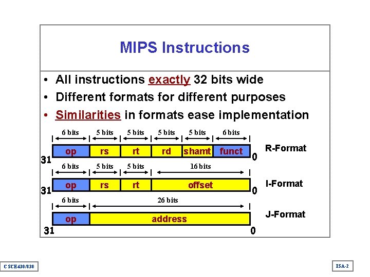 MIPS Instructions • All instructions exactly 32 bits wide • Different formats for different