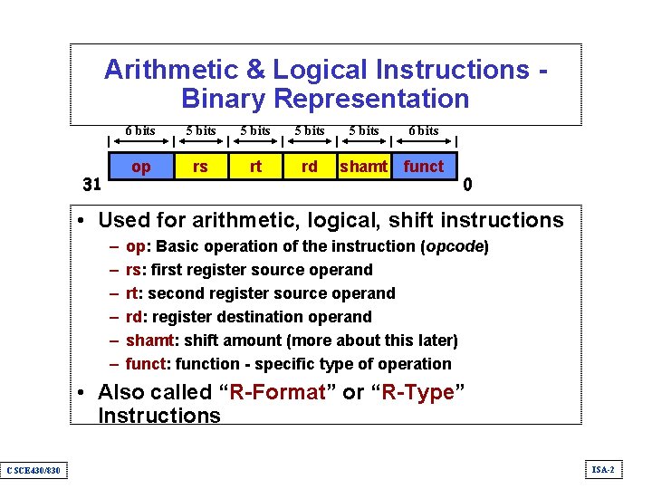 Arithmetic & Logical Instructions Binary Representation 31 6 bits 5 bits op rs rt