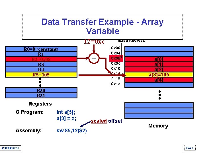 Data Transfer Example - Array Variable 12=0 xc R 0=0 (constant) R 1 R